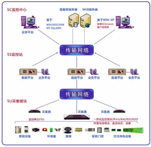 ��(d��ng)���h(hu��n)���O(ji��n)��ϵ�y(t��ng)